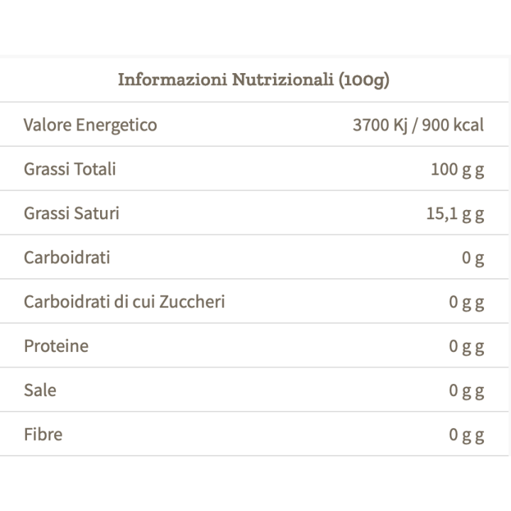 Olio di semi di Cumino nero 250ml